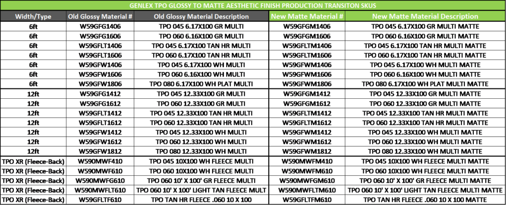 TPO TABLE