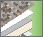 A simplified illustration showing a cross-section of a layered roof with multicolored shingles on top, white and gray layers beneath, and a green background. | GenFlex